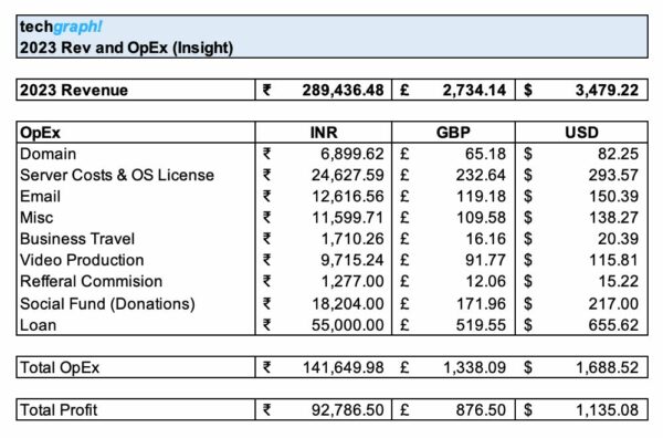 TechGraph Reports Robust Financials for 2023, Plans Strategic Expansion ...